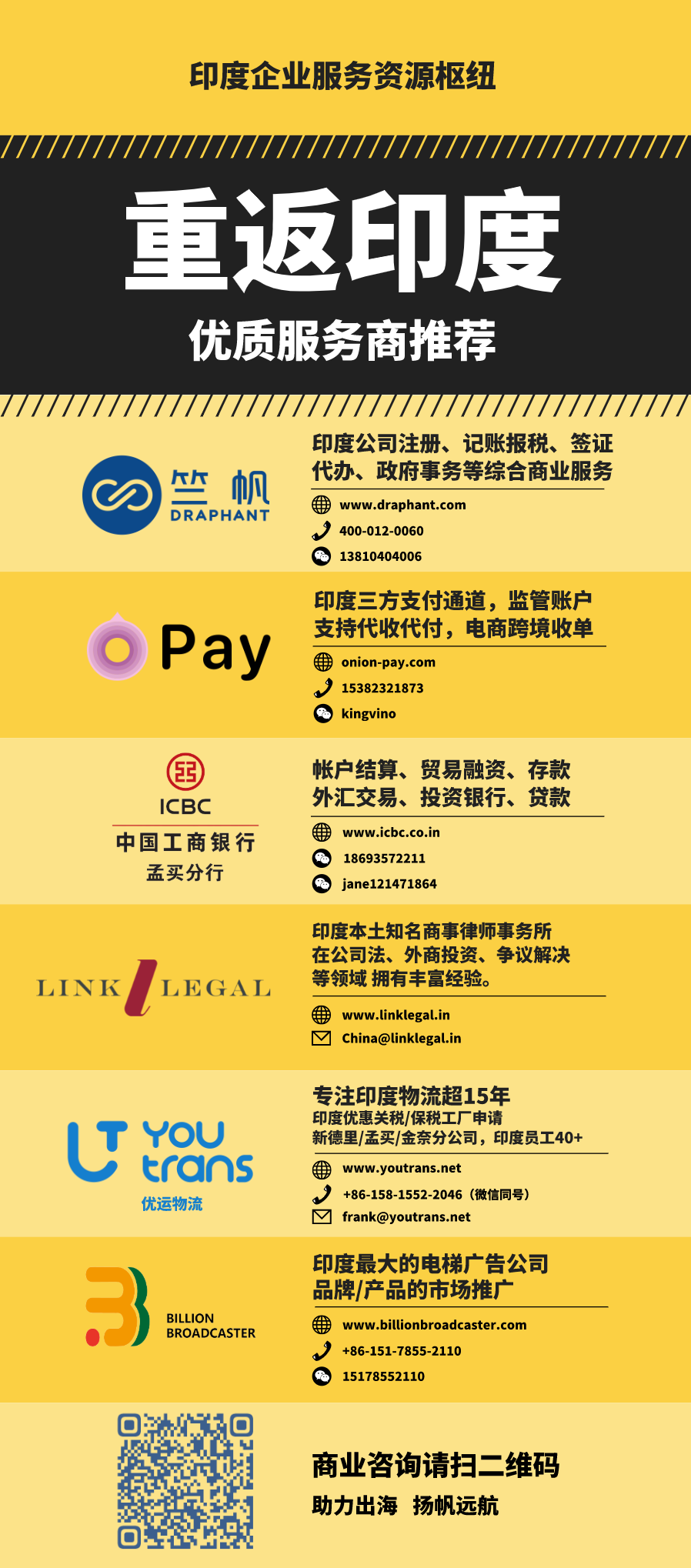 2022财年印度企业利润占GDP的比例创10年来新高-微信头条网 2022财年印度企业利润占GDP的比例创10年来新高