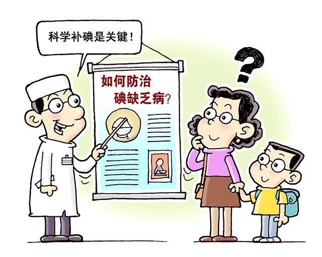 碘缺乏危害示意