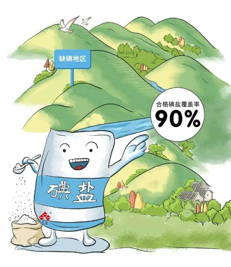 补碘的重要性