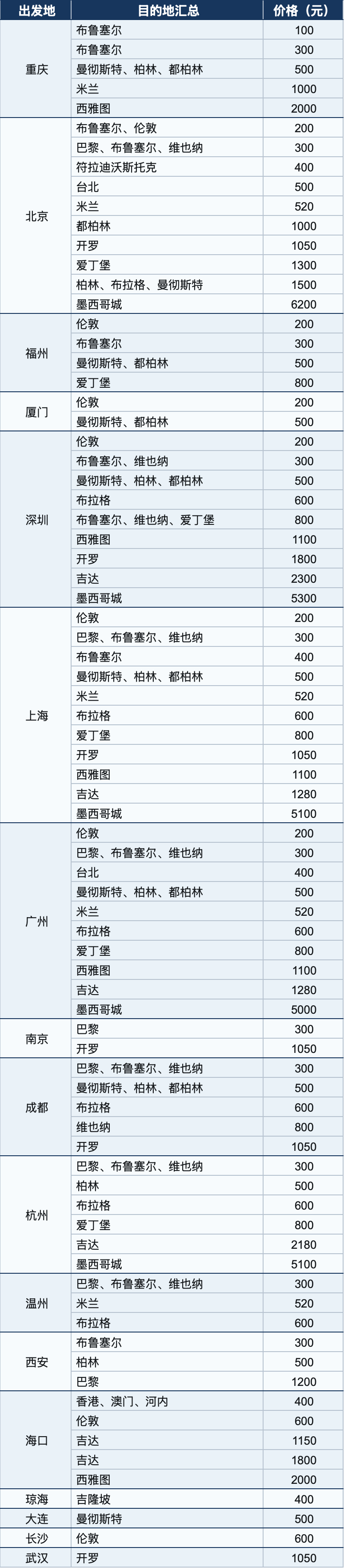 飞猪双11红包返场15。5小时 机票次卡与北京环球影城套餐上新