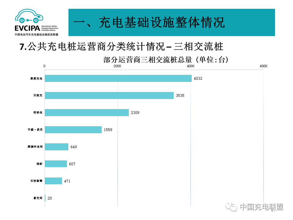 最新数据丨2022年4月全国电动汽车充换电基础设施运行情况(图17)