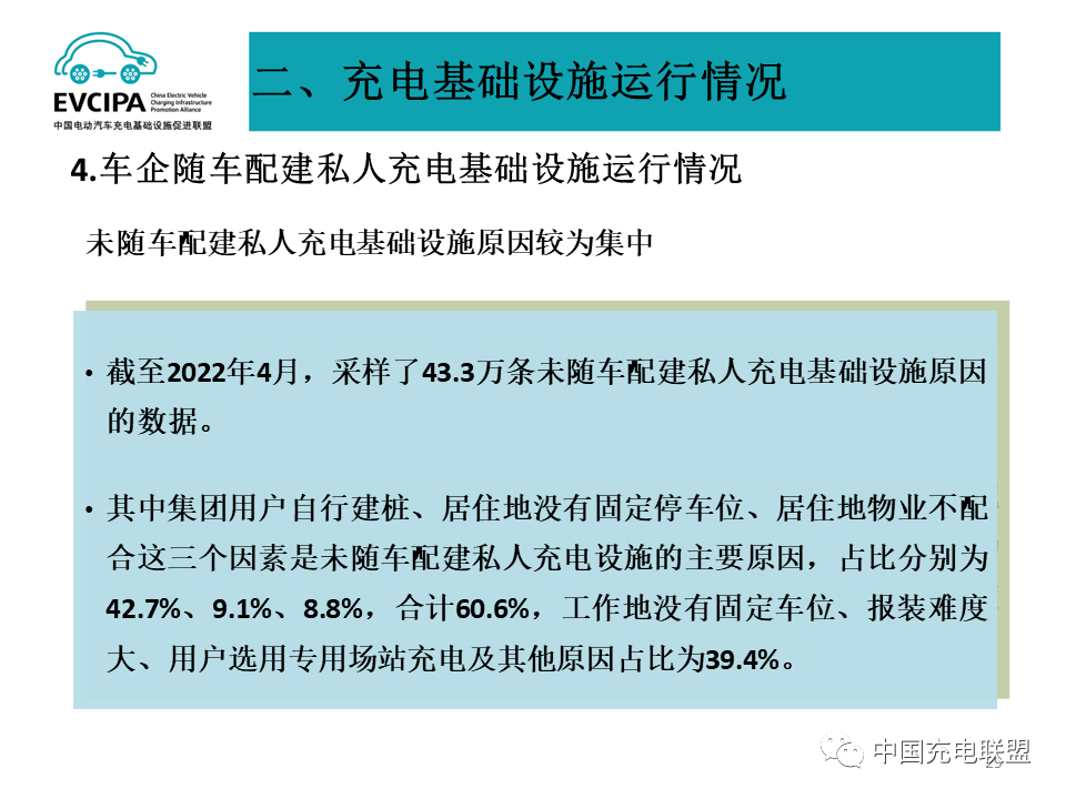 最新数据丨2022年4月全国电动汽车充换电基础设施运行情况(图29)