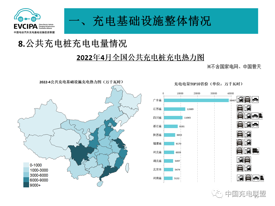 最新数据丨2022年4月全国电动汽车充换电基础设施运行情况(图19)