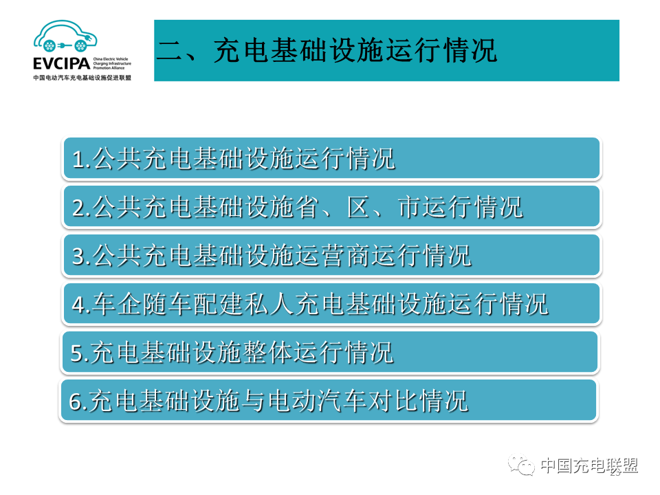 最新数据丨2022年4月全国电动汽车充换电基础设施运行情况(图23)