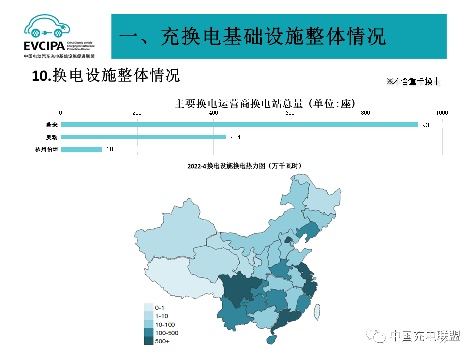 最新数据丨2022年4月全国电动汽车充换电基础设施运行情况(图22)