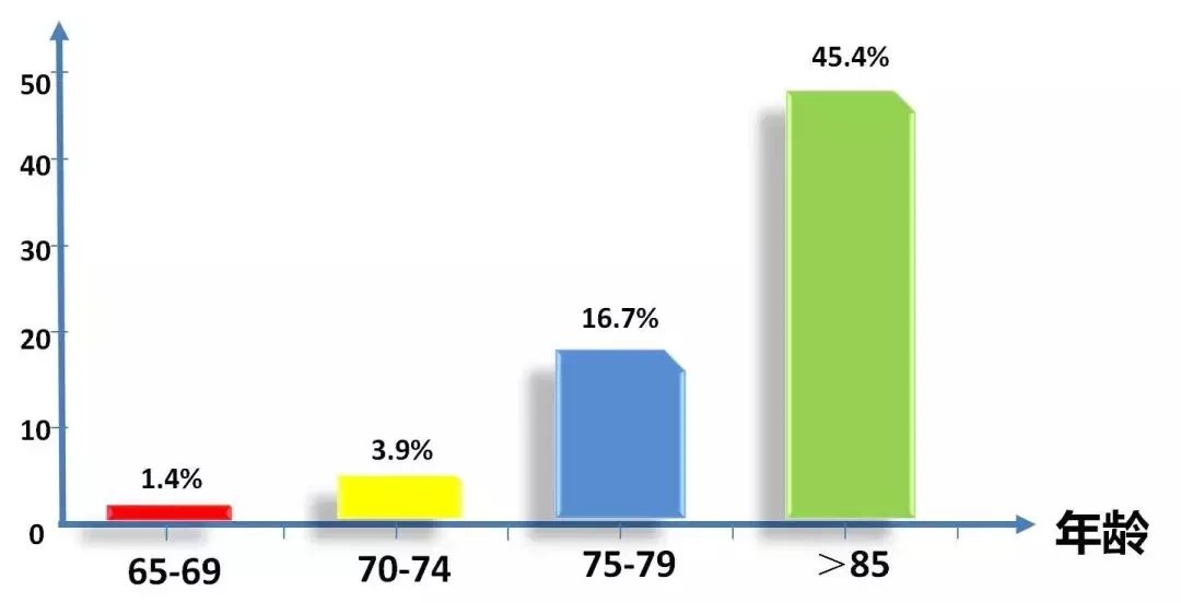 全球每3秒就有人患上這個病，比中風還可怕！