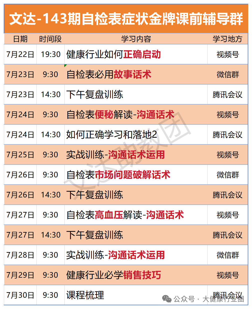 自检康是什么【自检表必学】自检表使用详细教程和表格的作用！学习收藏分享！_https://www.jmylbn.com_新闻资讯_第8张