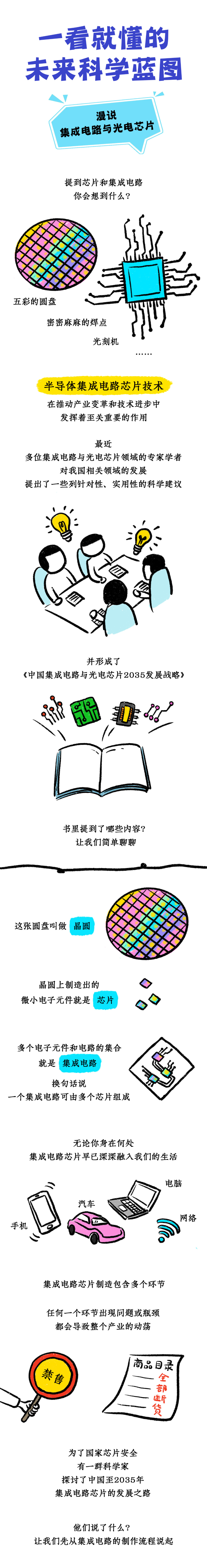 一图读懂｜漫说集成电路与光电芯片