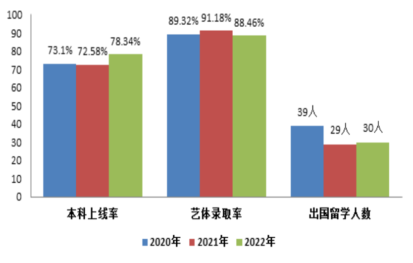 2025年成都市龍泉二中升學(xué)率怎么樣？