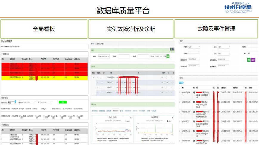 YY 数据库平台化建设实践