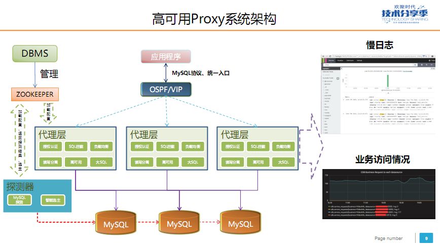 YY 数据库平台化建设实践