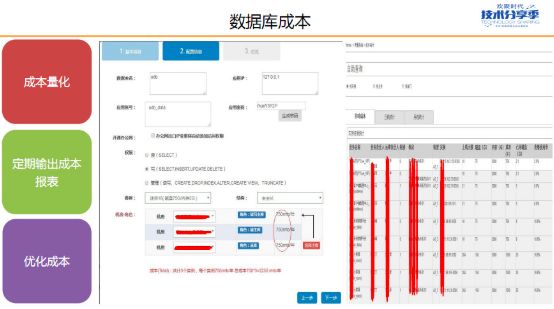 YY 数据库平台化建设实践
