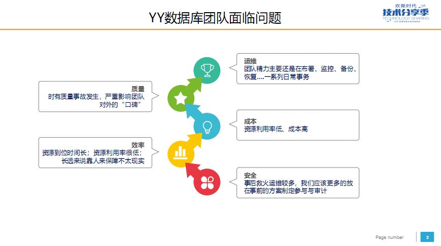 YY 数据库平台化建设实践