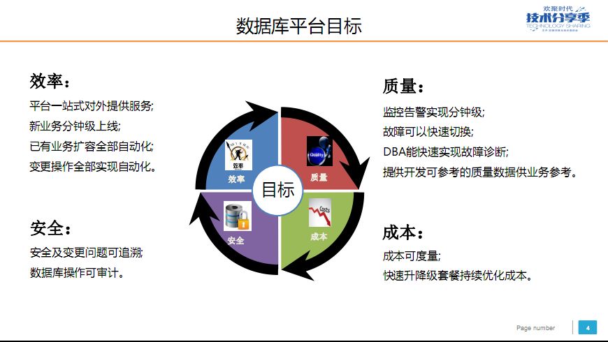 YY 数据库平台化建设实践