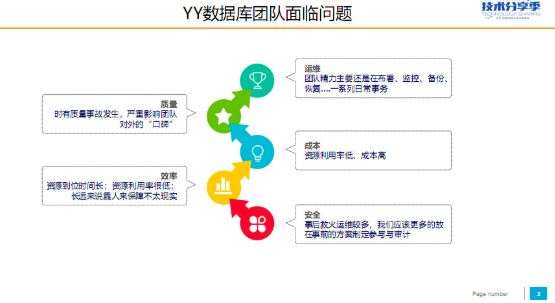 YY 数据库平台化建设实践
