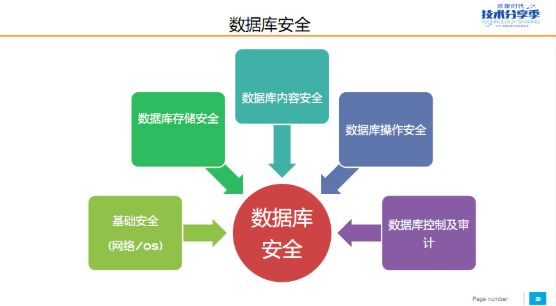 YY 数据库平台化建设实践