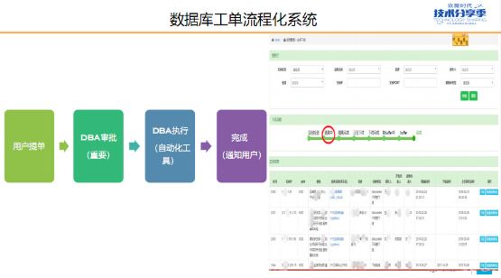 YY 数据库平台化建设实践