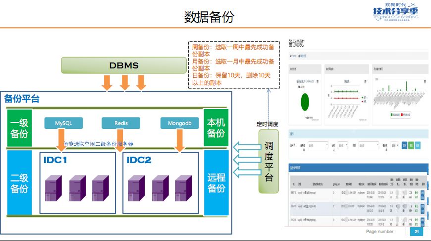 YY 数据库平台化建设实践