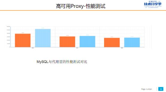 YY 数据库平台化建设实践