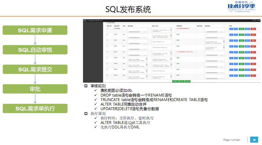 YY 数据库平台化建设实践
