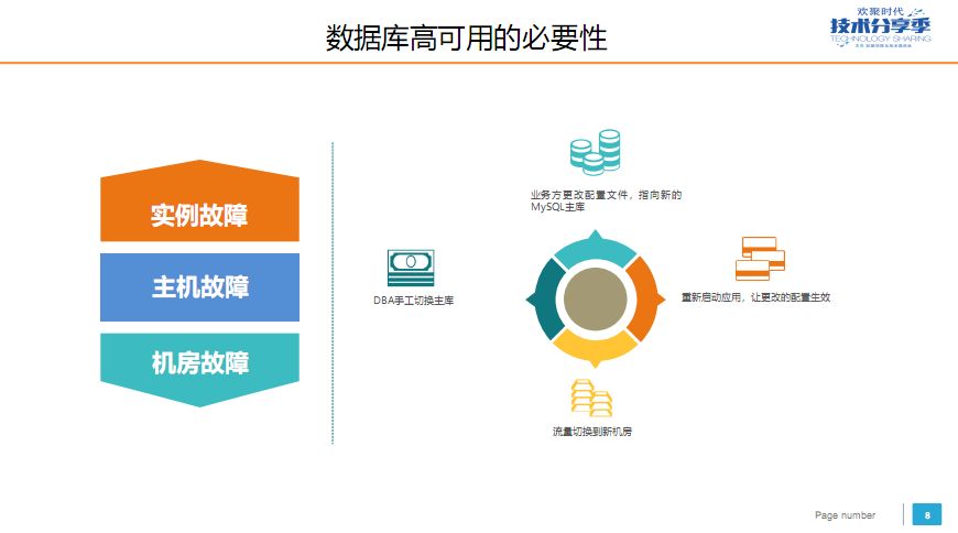 YY 数据库平台化建设实践