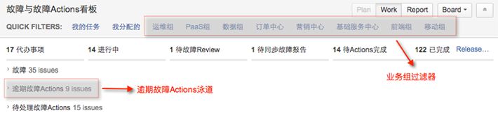 这是有赞的故障管理经验插图(4)