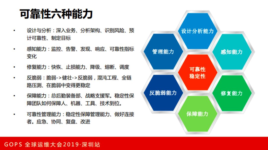 虎牙直播张观石：技术驱动娱乐，直播平台运维保障实践插图(38)