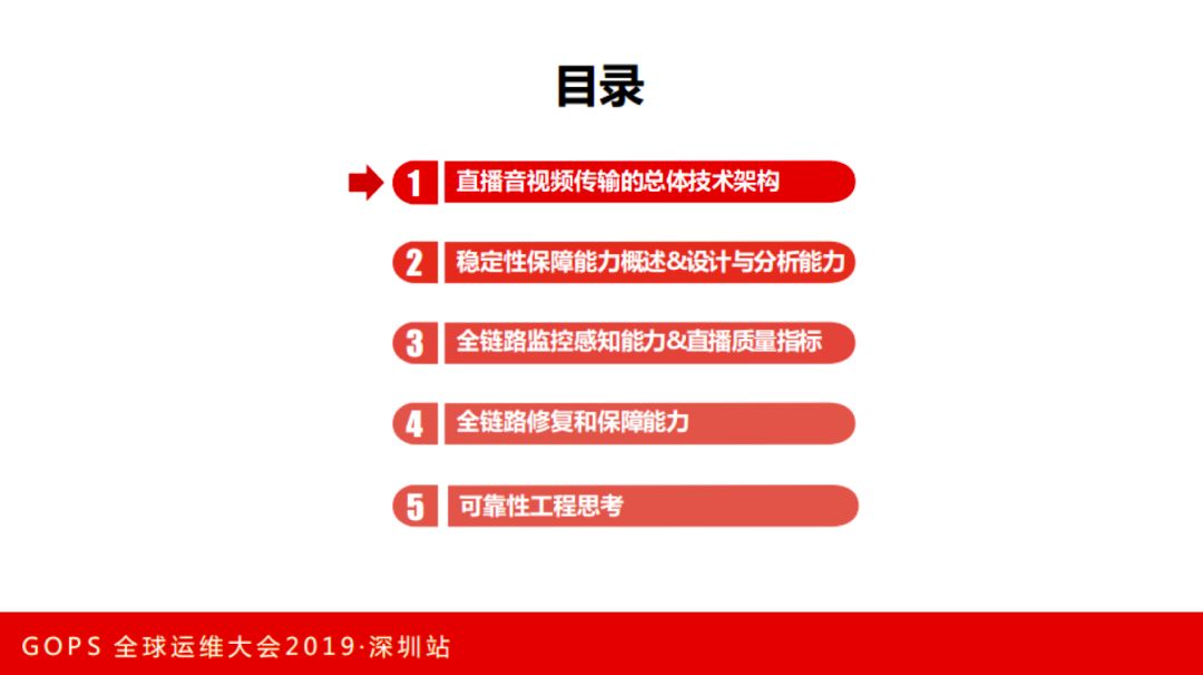 虎牙直播张观石：技术驱动娱乐，直播平台运维保障实践插图