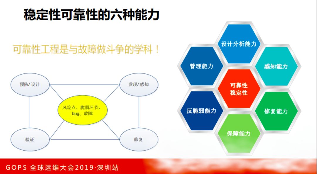 虎牙直播张观石：技术驱动娱乐，直播平台运维保障实践插图(14)