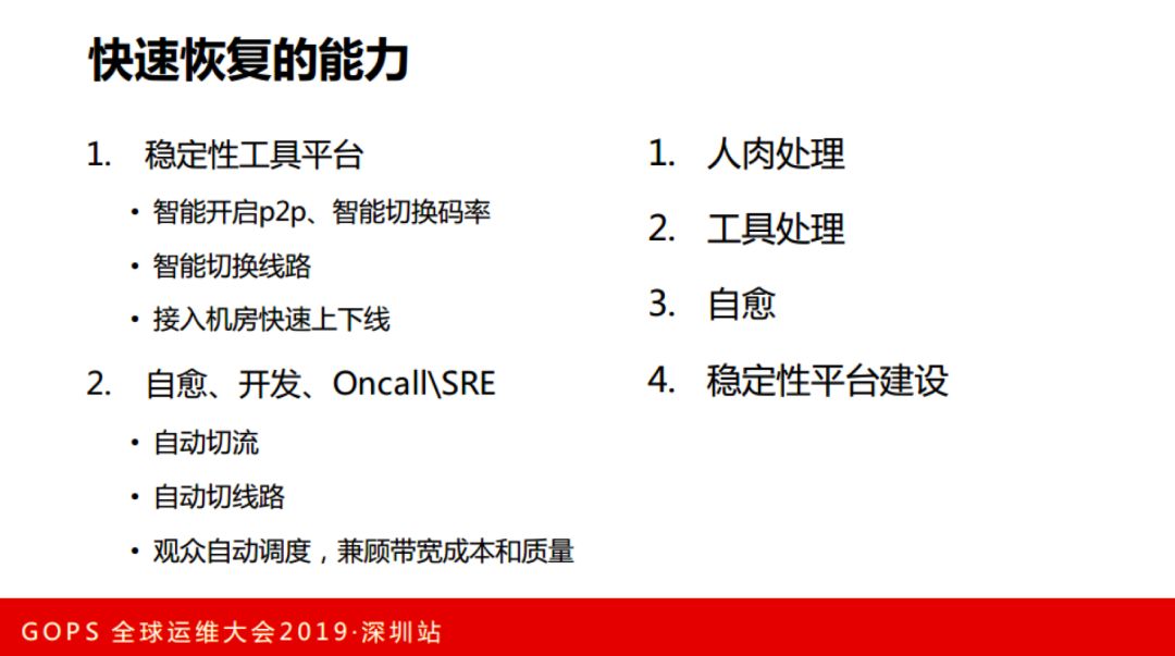 虎牙直播张观石：技术驱动娱乐，直播平台运维保障实践插图(33)