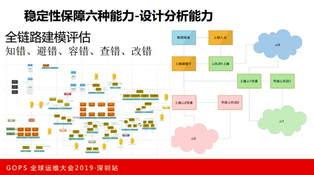 虎牙直播张观石：技术驱动娱乐，直播平台运维保障实践插图18