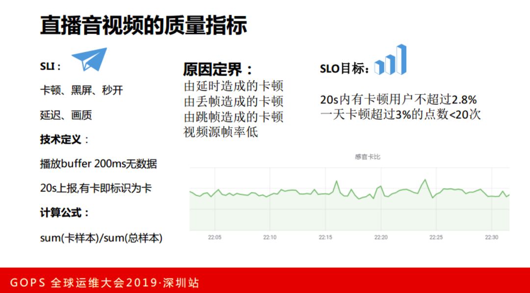 虎牙直播张观石：技术驱动娱乐，直播平台运维保障实践插图(20)