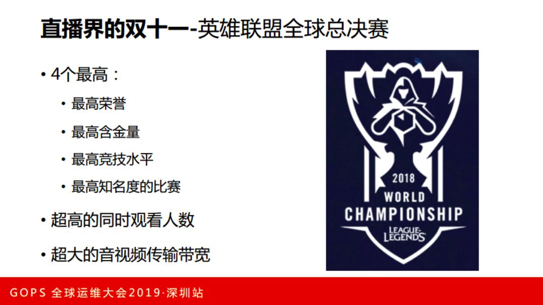 虎牙直播张观石：技术驱动娱乐，直播平台运维保障实践插图(8)