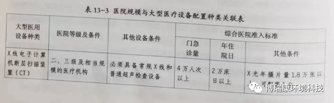 什么叫做国产医疗设备医疗设备医疗工艺设计-上海聚慕医疗器械有限公司