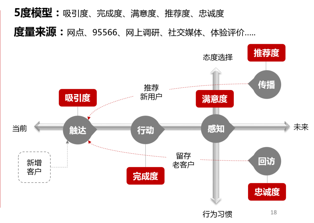 银行客户体验流程图图片