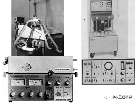 什么是有创呼吸机图片呼吸机：过去、现在和未来（二）_https://www.jmylbn.com_新闻资讯_第5张