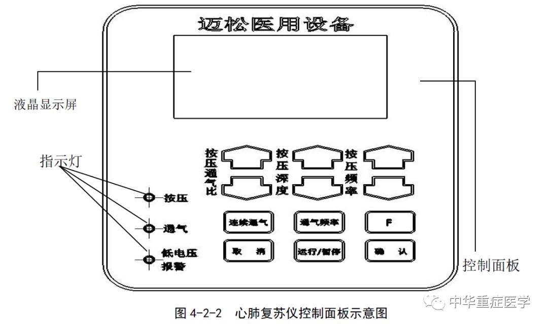 心肺功能仪怎么保养心肺复苏仪使用与维护_https://www.jmylbn.com_新闻资讯_第2张