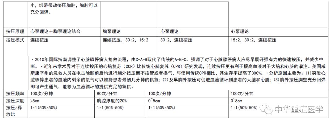 心肺功能仪怎么保养心肺复苏仪使用与维护_https://www.jmylbn.com_新闻资讯_第8张