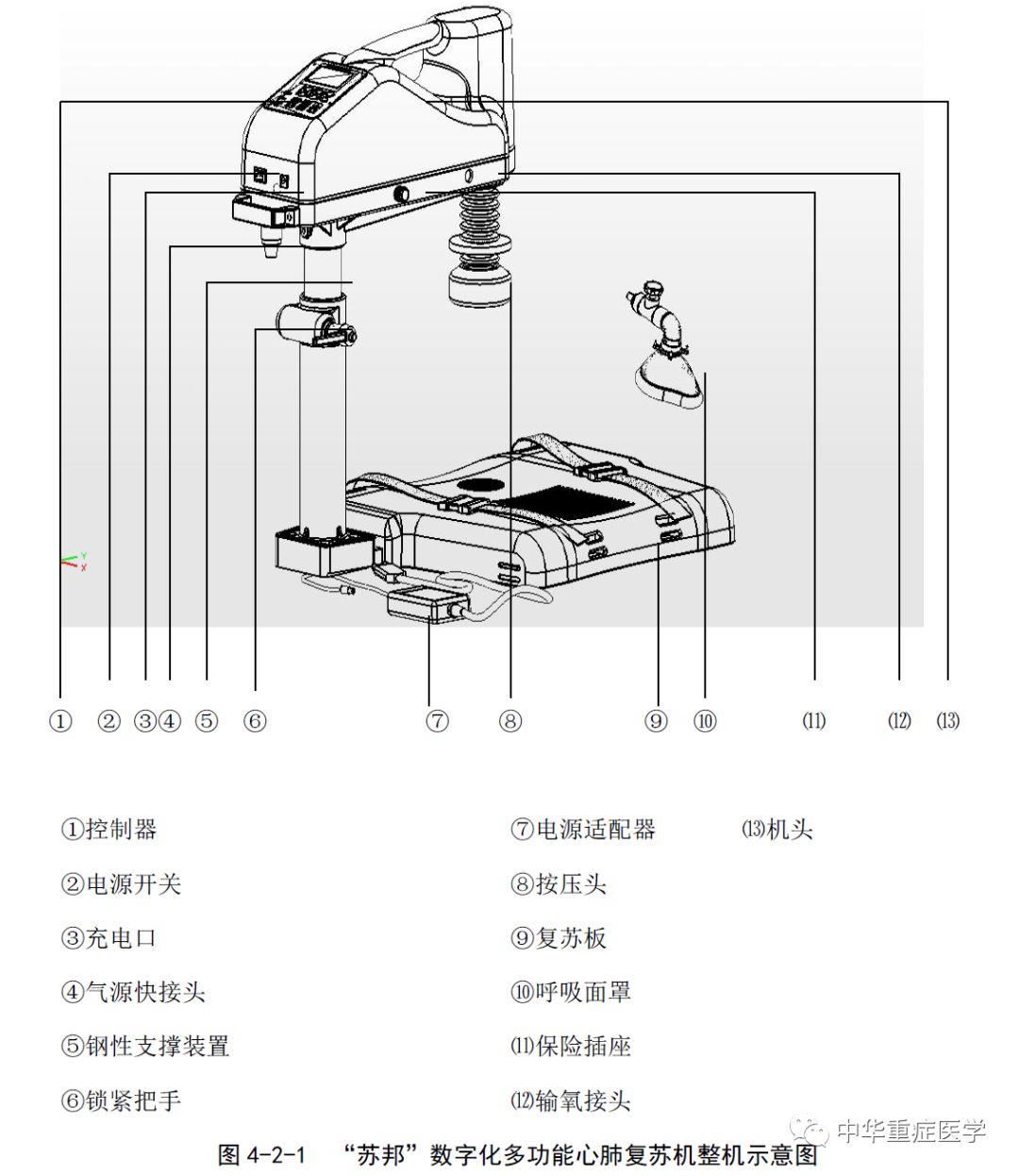 心肺功能仪怎么保养心肺复苏仪使用与维护_https://www.jmylbn.com_新闻资讯_第1张