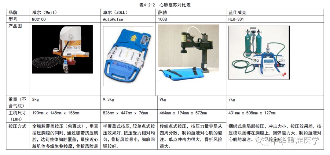 心肺功能仪怎么保养心肺复苏仪使用与维护_https://www.jmylbn.com_新闻资讯_第7张