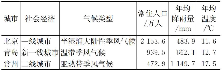 給水排水 |實測數據：不同時段城市生活汙水水質參數分析