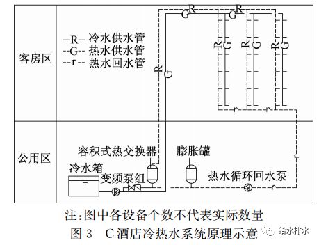 可调式减压阀组