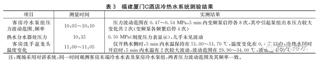 可调式减压阀组