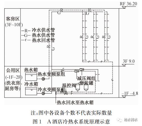 可调式减压阀组