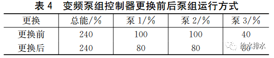 可调式减压阀组