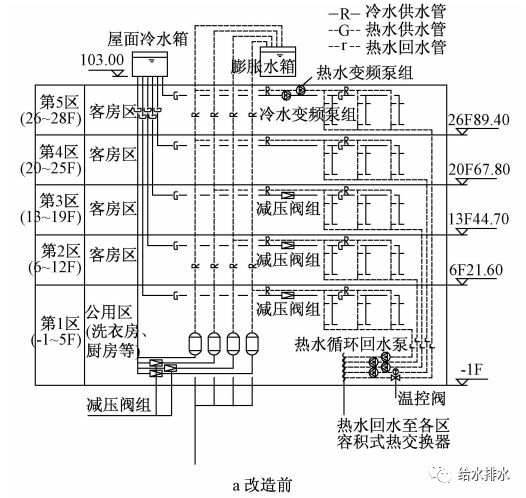 可调式减压阀组