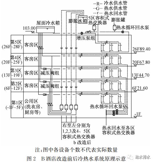 可调式减压阀组