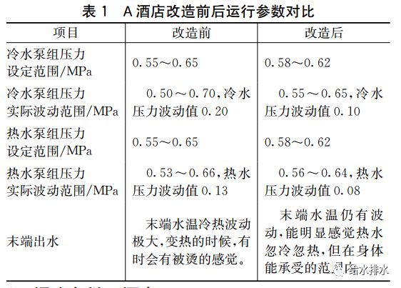 可调式减压阀组