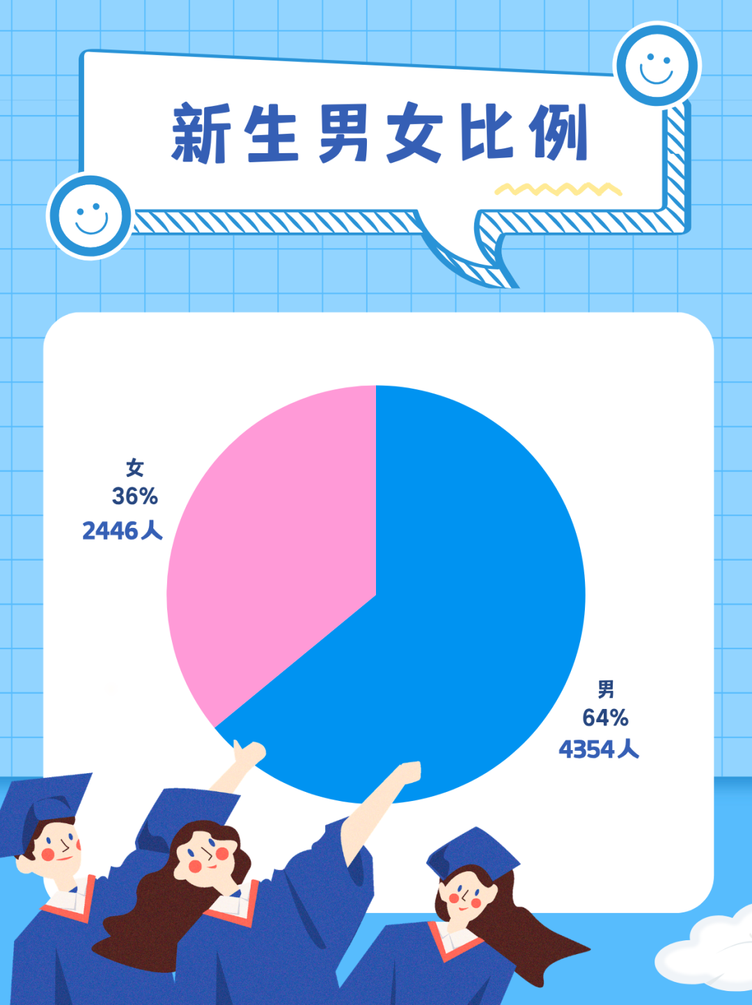 新生男女生比例.png