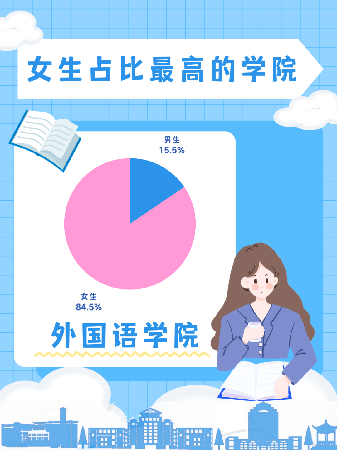 女生占比最高的学院.png